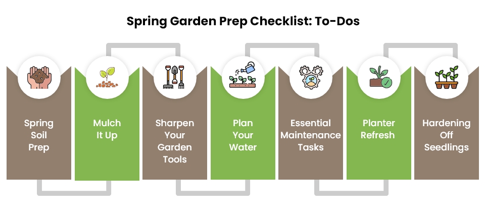spring garden preparation checklist